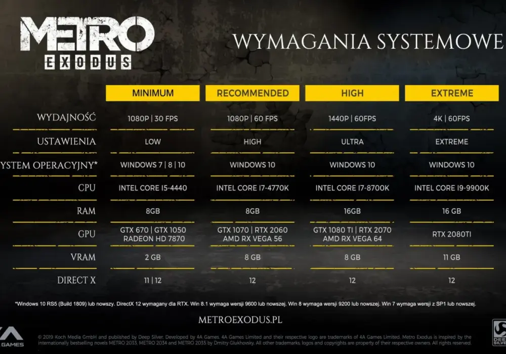Metro Exodus wymagania sprzętowe – Czy Twój komputer sprosta wyzwaniom?