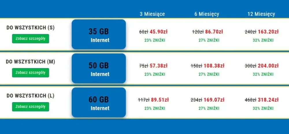 Pakiety Lycamobile – kody: Jak aktywować pakiety usług