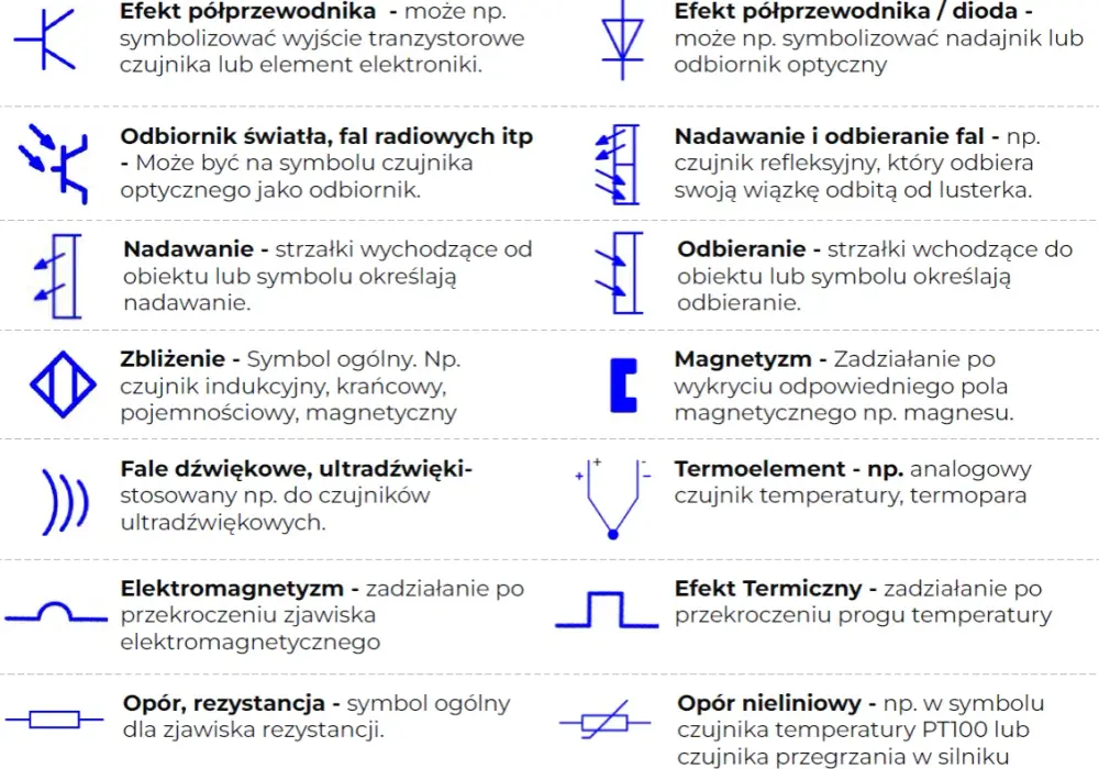 Kluczowe symbole na schematach elektrycznych - naucz się je czytać od podstaw