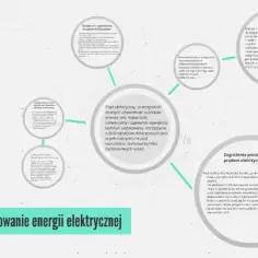 Podstawy elektryki: 7 najważniejszych zasad bezpiecznego majsterkowania