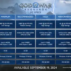 God of War wymagania sprzętowe: czy twój komputer to wytrzyma?