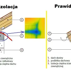 Jak interpretować obraz z kamery termowizyjnej: poradnik