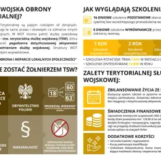 Wymagania do wojska w Polsce – co musisz wiedzieć, aby wstąpić