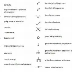 Wszystkie symbole instalacji elektrycznej - poznaj znaczenie oznaczeń
