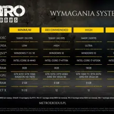 Metro Exodus wymagania sprzętowe – Czy Twój komputer sprosta wyzwaniom?