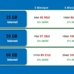Pakiety Lycamobile – kody: Jak aktywować pakiety usług