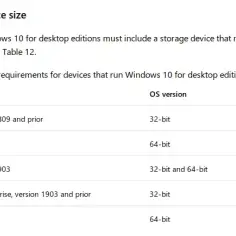 Wymaganie Windows 10: jakie są minimalne i zalecane wymagania sprzętowe?
