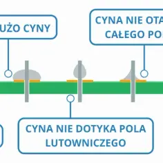Jak prawidłowo lutować elementy elektroniczne cyną w płynie - poradnik