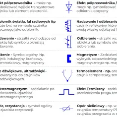 Kluczowe symbole na schematach elektrycznych - naucz się je czytać od podstaw