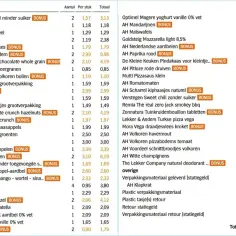 Ceny elektroniki w Holandii znacząco niższe niż się spodziewasz