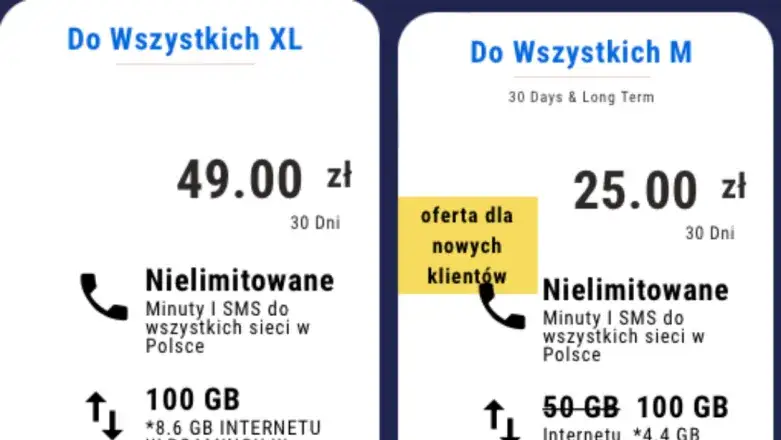 Zdjęcie Pakiety Lycamobile – kody: Jak aktywować pakiety usług