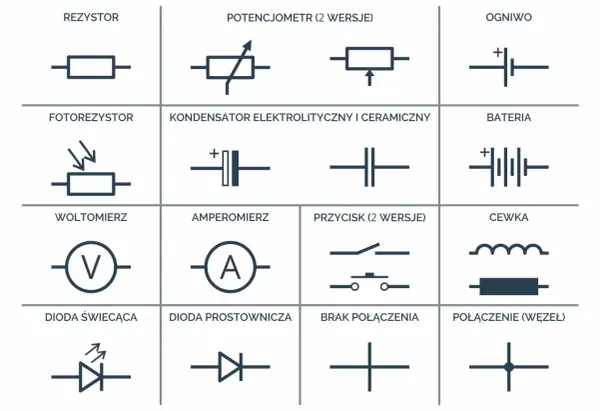 Symbole i oznaczenia układów scalonych - wszystko co musisz wiedzieć