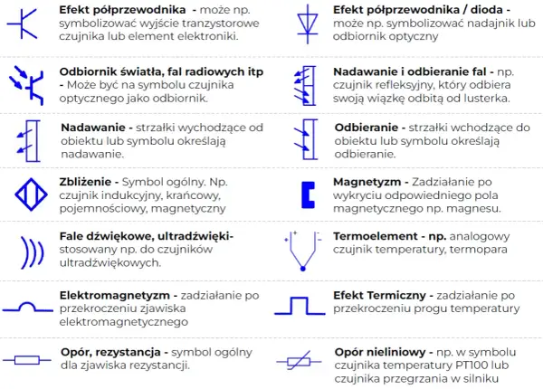 Kluczowe symbole na schematach elektrycznych - naucz się je czytać od podstaw